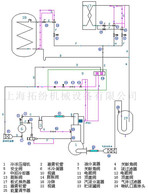 凍干機(jī)制冷系統(tǒng)原理圖 凍干機(jī)制冷系統(tǒng)原理圖