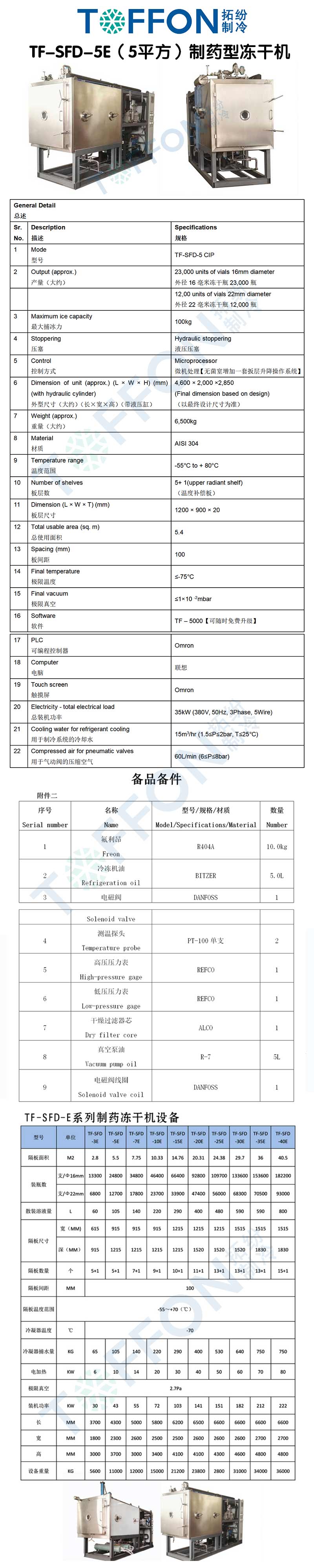 16189832936736.jpg 拓紛TF-SFD-5E(5平方)制藥型凍干機(jī)詳情圖.jpg