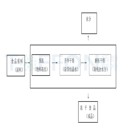 16215735621357.gif 流程圖05.21.gif