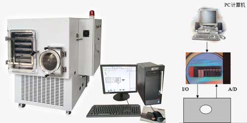 14665569209164.jpg PLC凍干機(jī).jpg