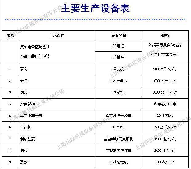 果蔬凍干機(jī)